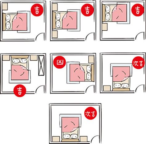 風水 床位